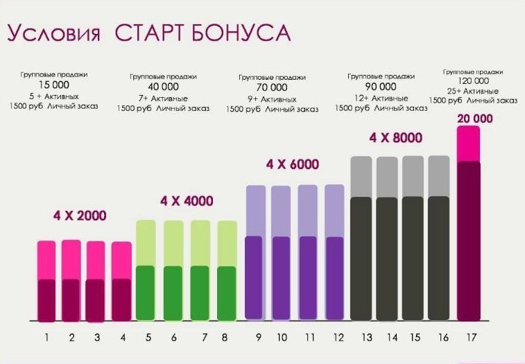 Описание изображения